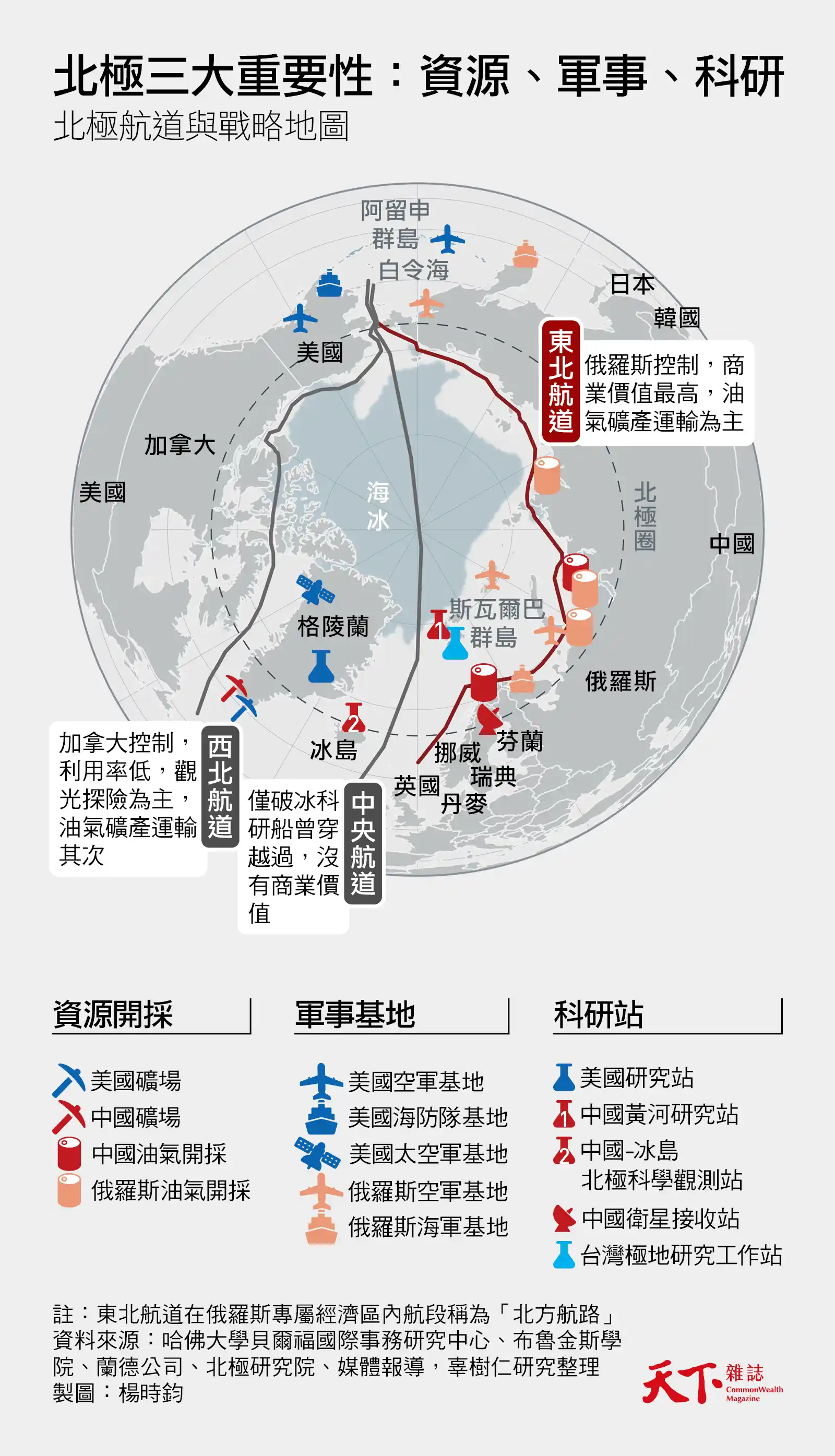 北極航道-北方航路-俄羅斯-美軍