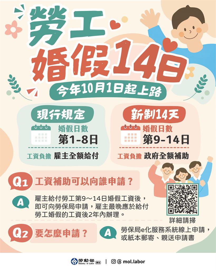 婚假-勞動部-勞保局